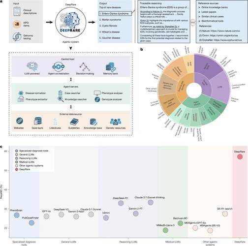 如何从双参数指数分布Exp（λ，η）中生成大量长尾随机样本？