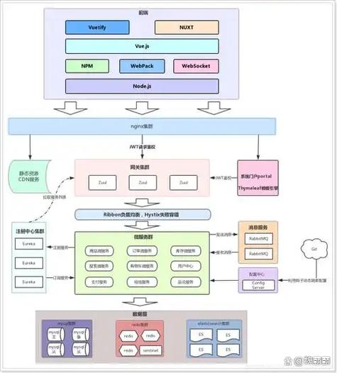 如何基于Java Jsp SpringMVC技术设计并实现漫威手办在线商城系统？