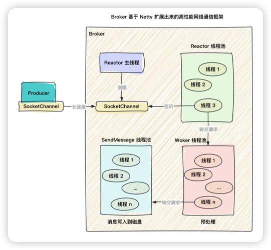 你愿否查阅这个关于可扩展枚举的Netty系列教程？