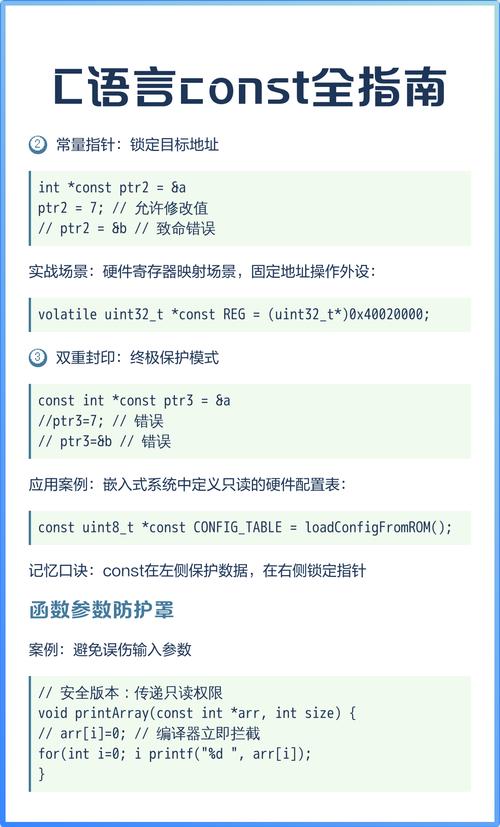 C Const是什么意思？能否详细解释一下这个缩写？
