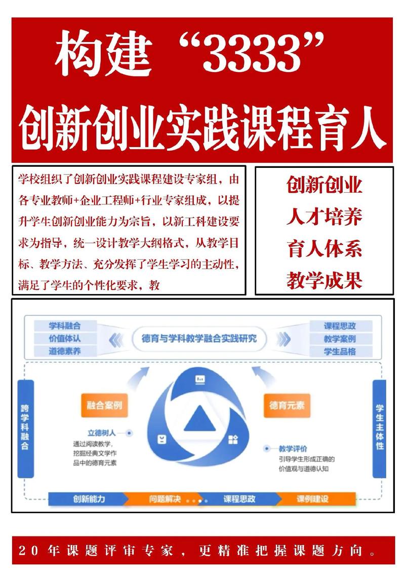 合肥网站建设发展创新路径与专业技术人员继续教育平台建设探索有哪些新思路？