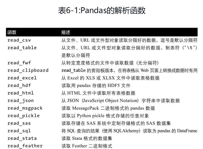 如何运用Python 2.x csv模块高效读写各类复杂CSV文件？