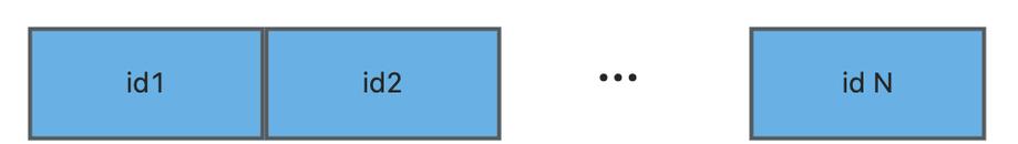 如何深入浅出地理解MySQL中的索引原理和应用？