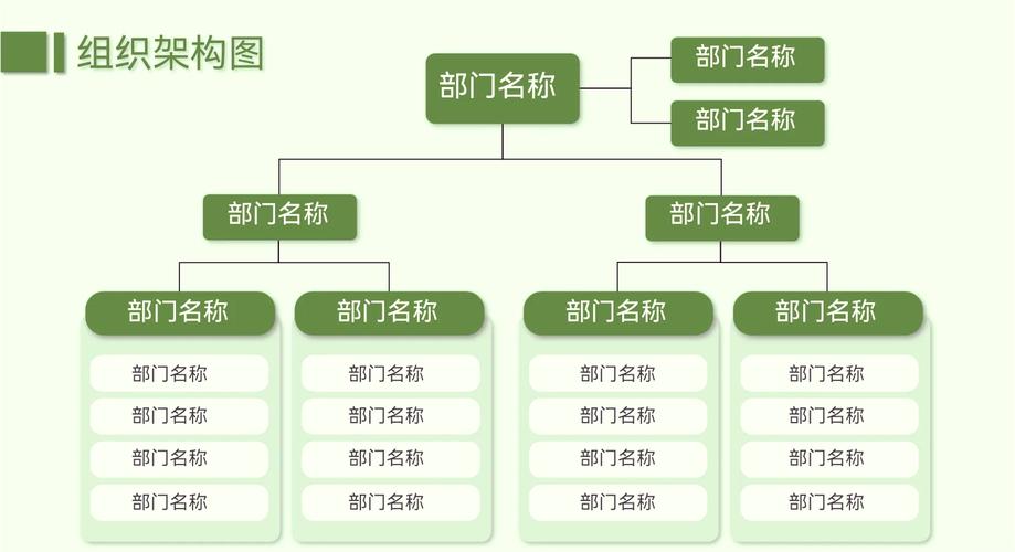 如何用Vue结合ECharts实现企业组织结构图的长尾词效果？