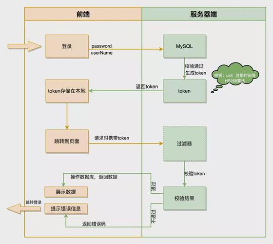 如何将koa2服务端结合jwt实现鉴权及路由权限分发流程的详细步骤和最佳实践？