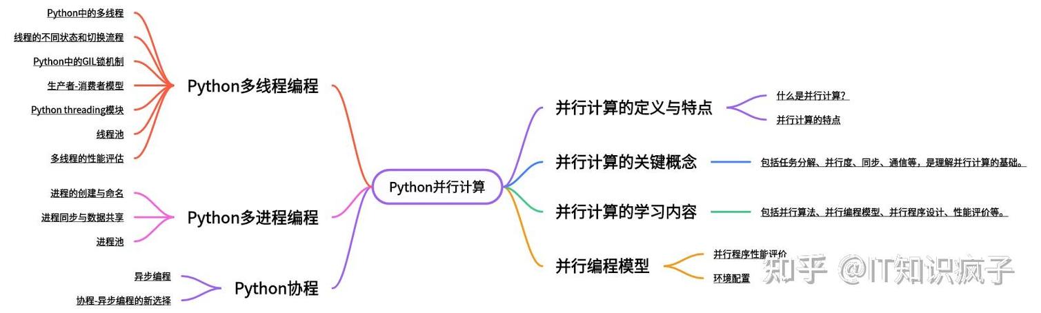 如何高效利用Python threading模块进行多线程编程？