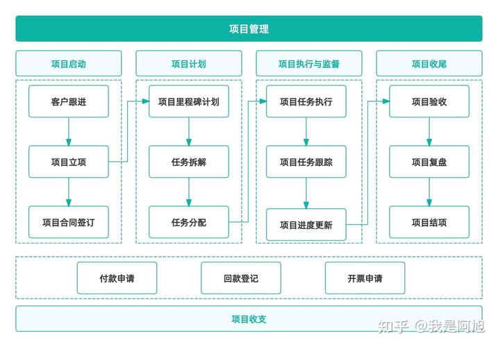 在Django项目中如何应用Celery进行任务队列管理？