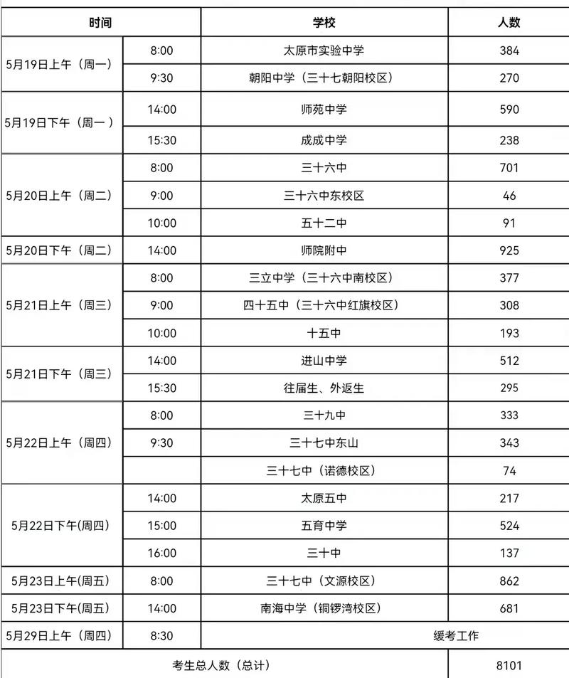 平时二十五测是哪一次考试？