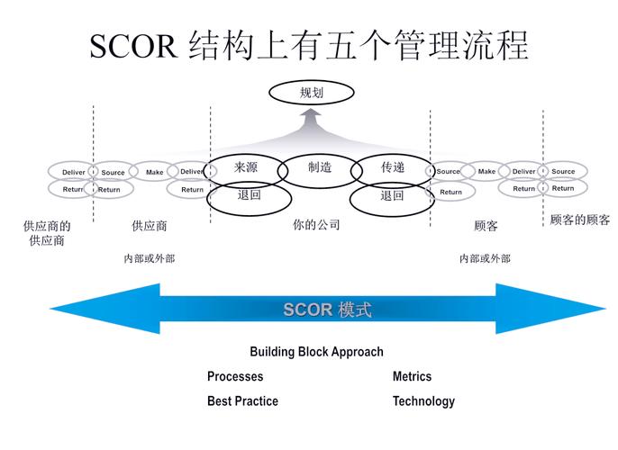CommonsCollection6反序列化链的原理与学习途径有哪些？