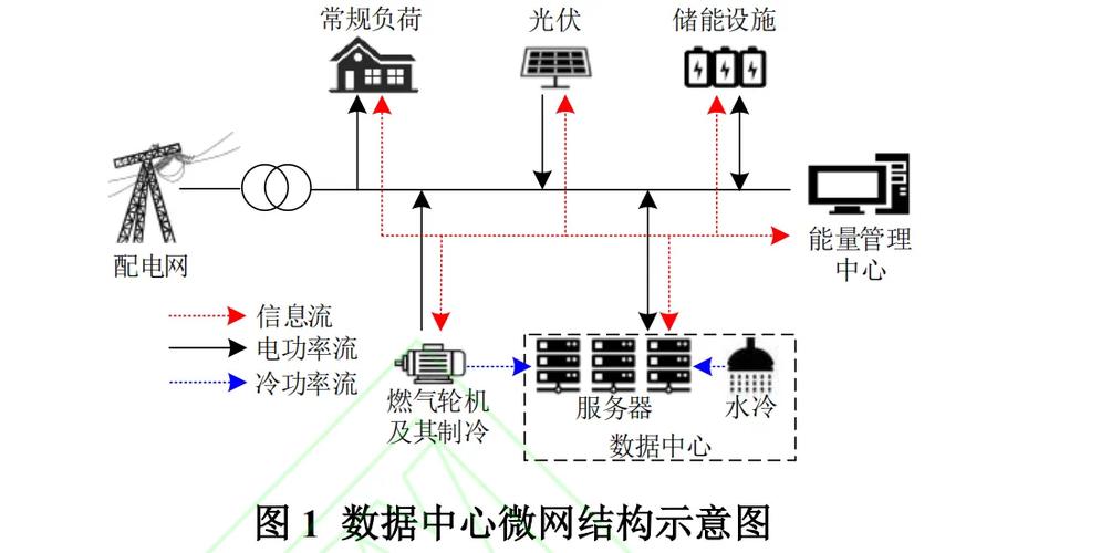 微网多电源容量配置如何利用两阶段鲁棒优化算法在电力系统中实现？