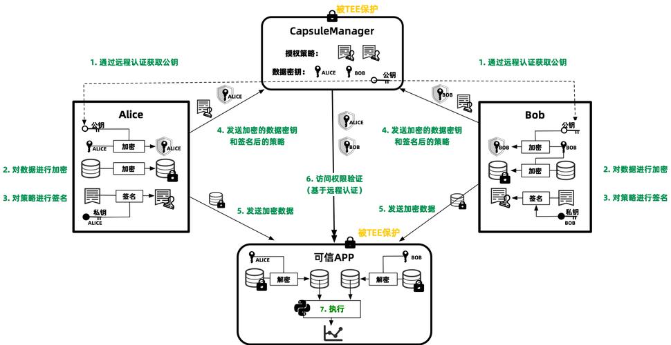 源码层面，广播与监听机制是如何具体实现的？
