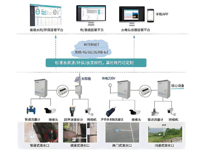 如何利用WebMan技术构建高效的智能环境监测系统？
