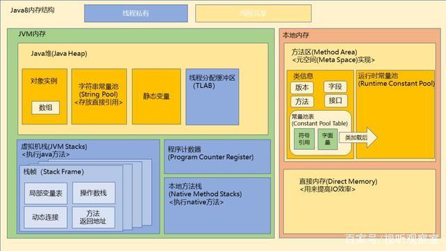 Java接口在不同JDK版本中的变化有哪些详细解读？