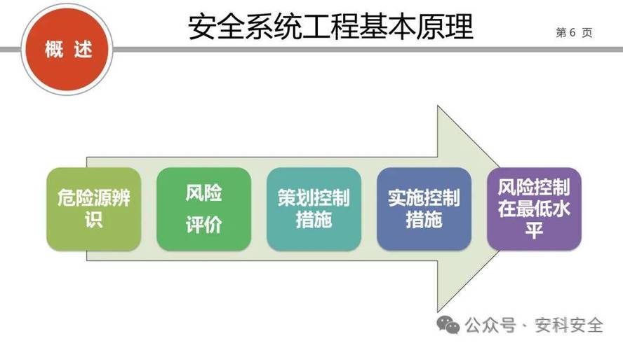 如何利用dmesg日志精准识别系统潜在安全风险，强化系统安全防护措施？