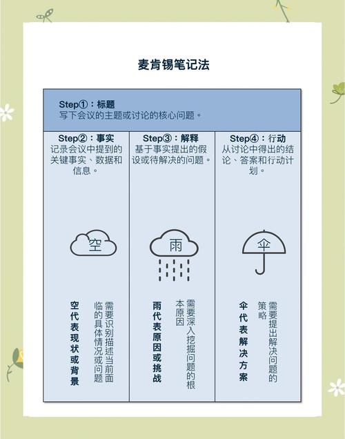 如何高效利用长尾词策略，优化我的HTML学习过程笔记？