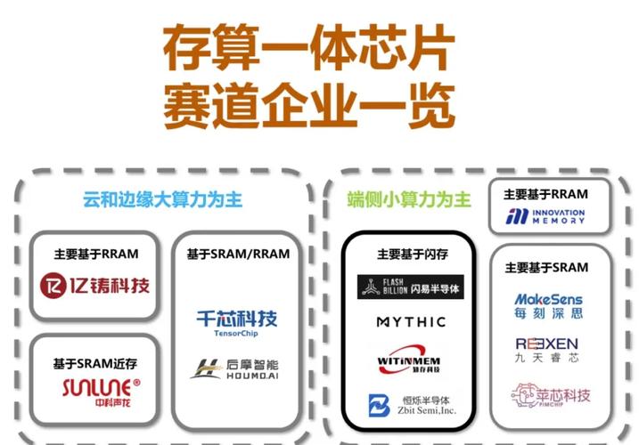 有没有一种新方案能突破存储极限，实现大容量无忧存储？
