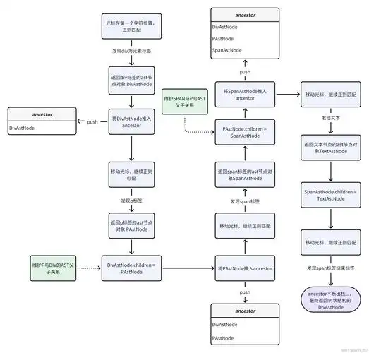 如何全面深入理解Vuex3在状态管理中的核心原理和应用技巧？