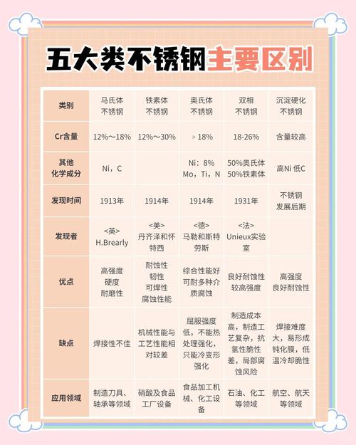 除了304不锈钢，还有哪些不锈钢种类？快速掌握全种类指南！