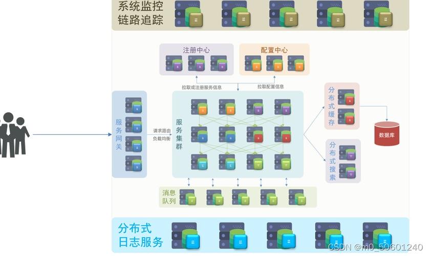 SpringCloud企业级微服务框架如何改写为长尾词？