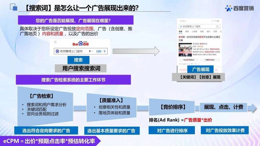 百度广告是如何从幕后策划到诞生的全过程？