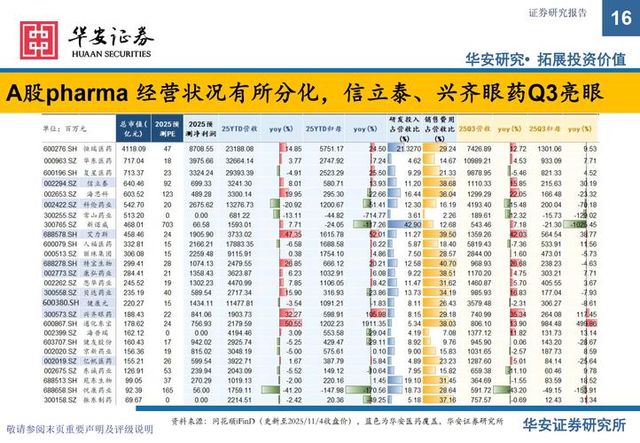 如何打造再签稳健医疗上市公司专题页，精准吸引潜在投资者目光？
