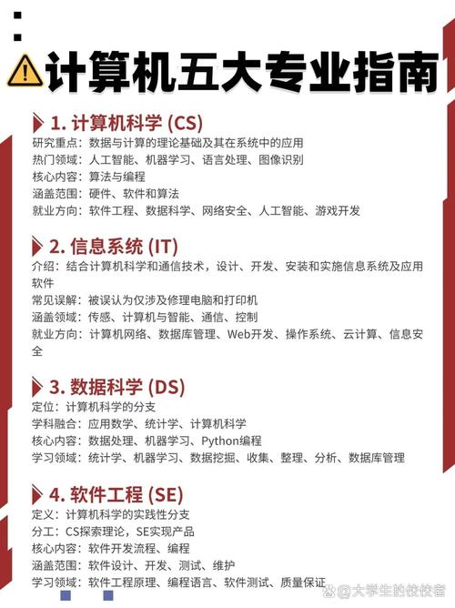 数据库应用基础是计算机科学与技术专业的基础课程吗？
