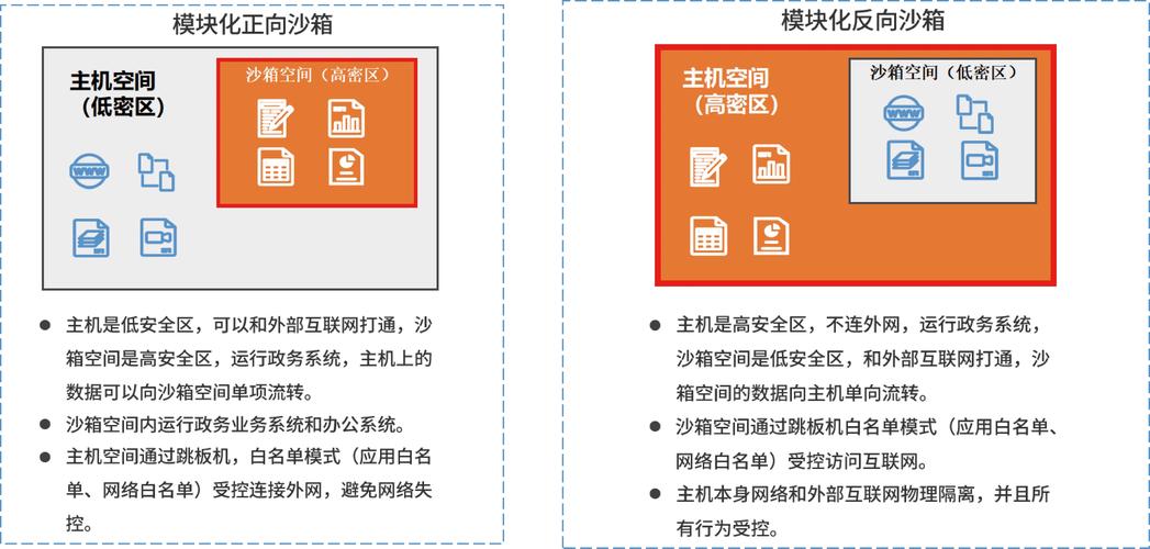 Lua在沙箱环境中的不安全性，为何会如此令人担忧？