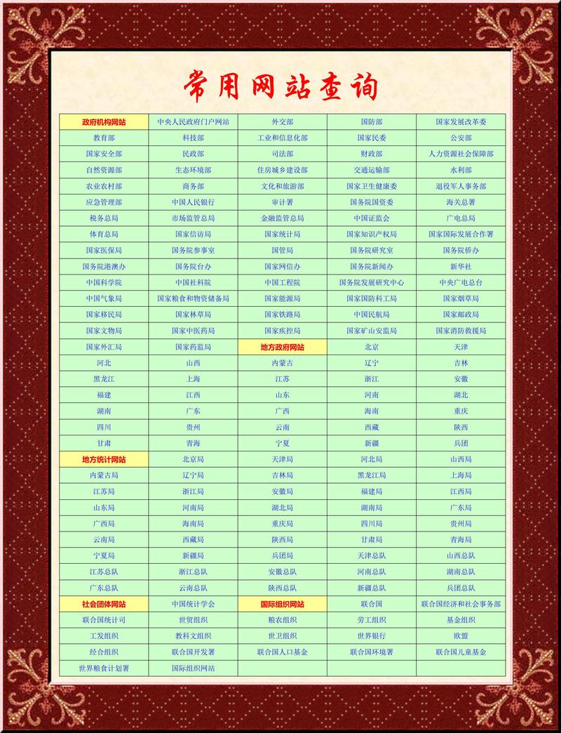 辽阳SEO优化，如何查询本地相关网站数量？