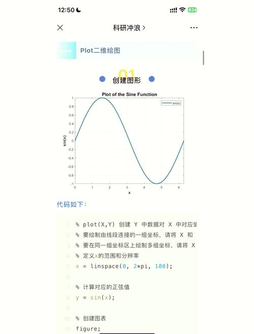 如何用Matlab绘制二维散点数据的主方向直方图并实现详细步骤解析？