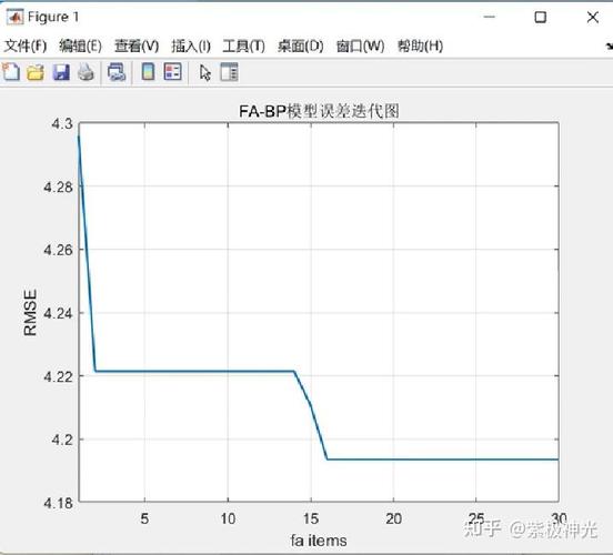 如何构建基于萤火虫算法优化的BP神经网络预测模型及Matlab实现代码？