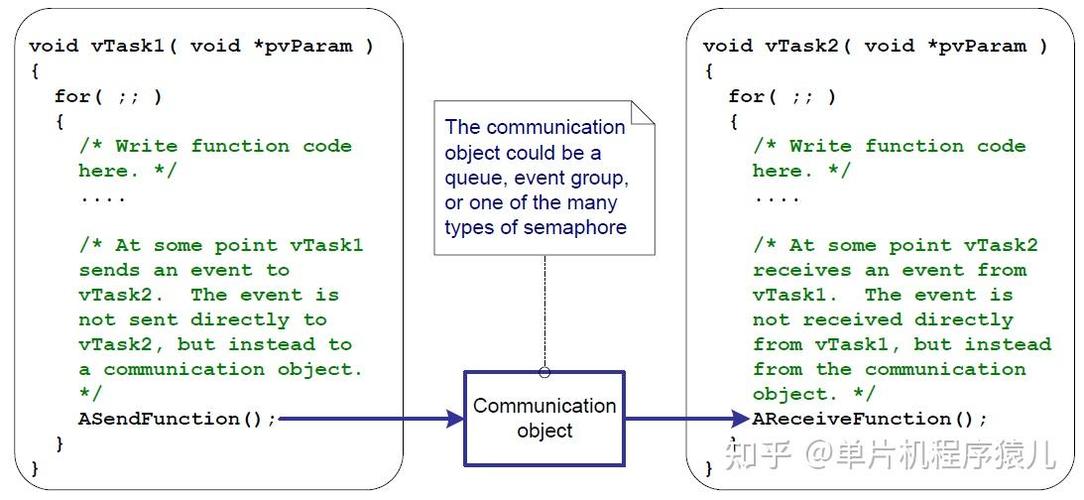 如何深入浅出地掌握Freertos中信号量的基础入门知识？