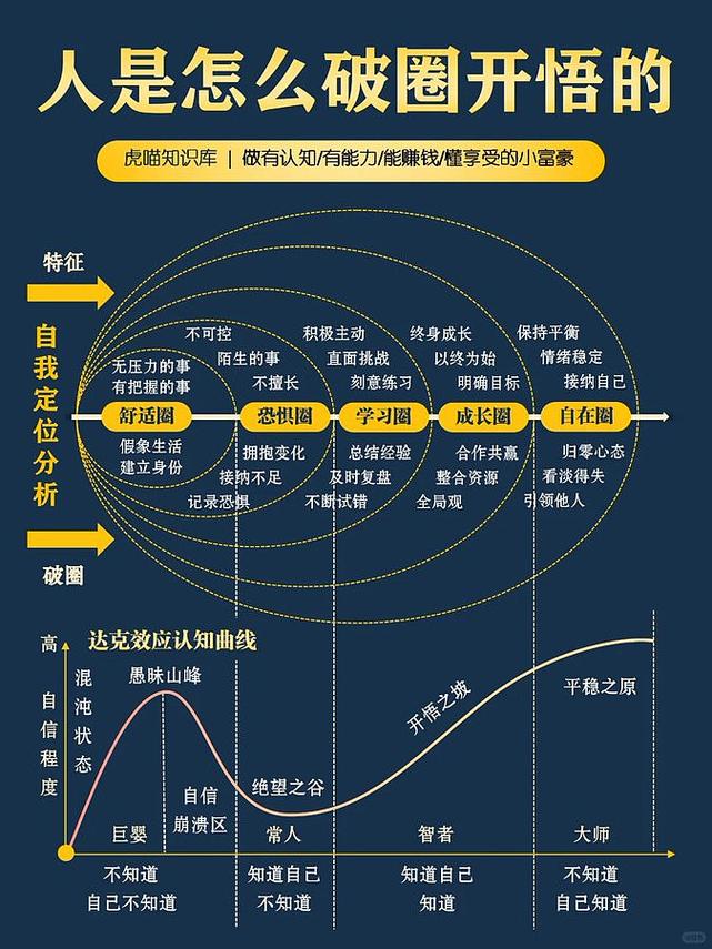 线上活动自由度为何大幅提升？揭秘背后的两大关键因素！