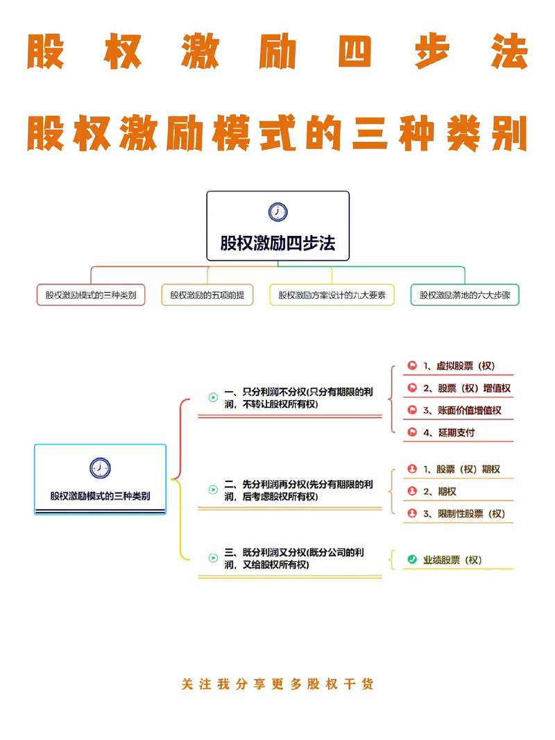 淘宝电商股权激励，如何成为人才留驻的新动力？