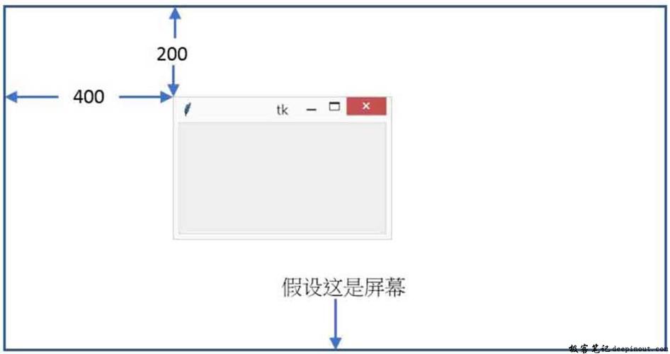 如何实现Python中Tkinter窗口的位置、坐标和大小设置示例？