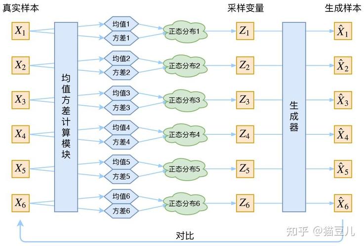 如何使用Keras构建自编码器模型？