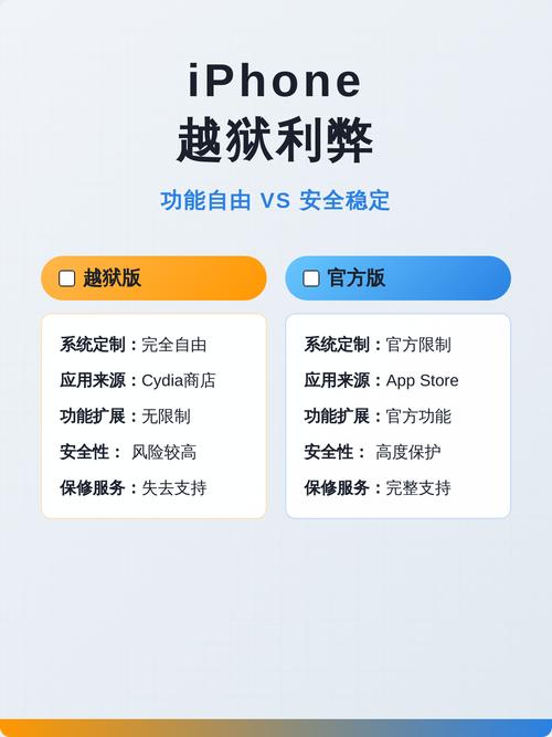 iPhone手机越狱后，苹果越狱有哪些利弊，对手机使用体验有何影响？
