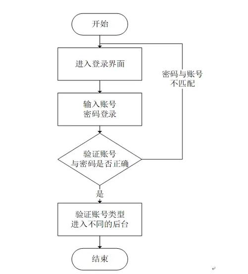 如何通过SpringBoot结合邮箱发送验证码实现用户注册流程？