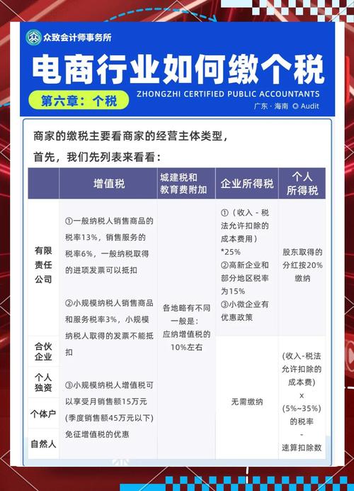 电商法中，哪些税种不涉及电商业务，如何聚焦于电商规范进行税率调整？