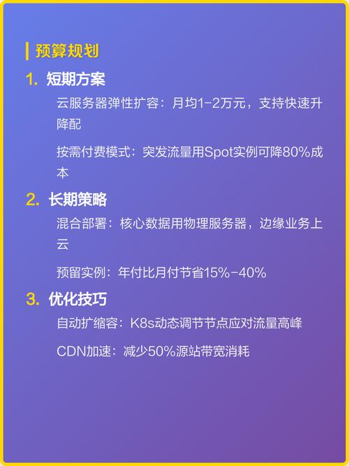 个人服务器搭建预算：新服务器成本包含哪些明细？