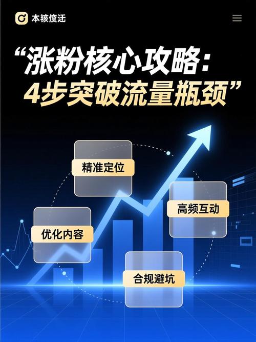 为什么我的网站收录了却没排名？如何突破流量瓶颈，实现流量翻倍增长？