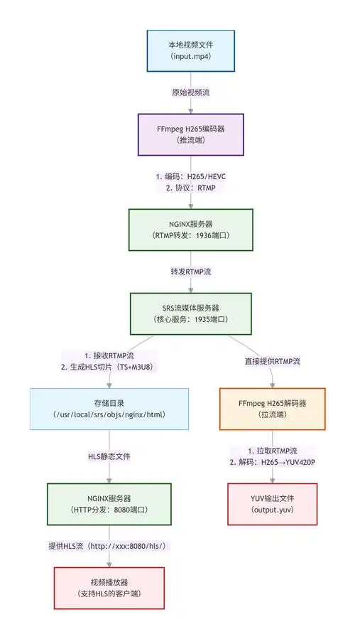 如何基于Apache搭建Subversion服务并管理相关工具？