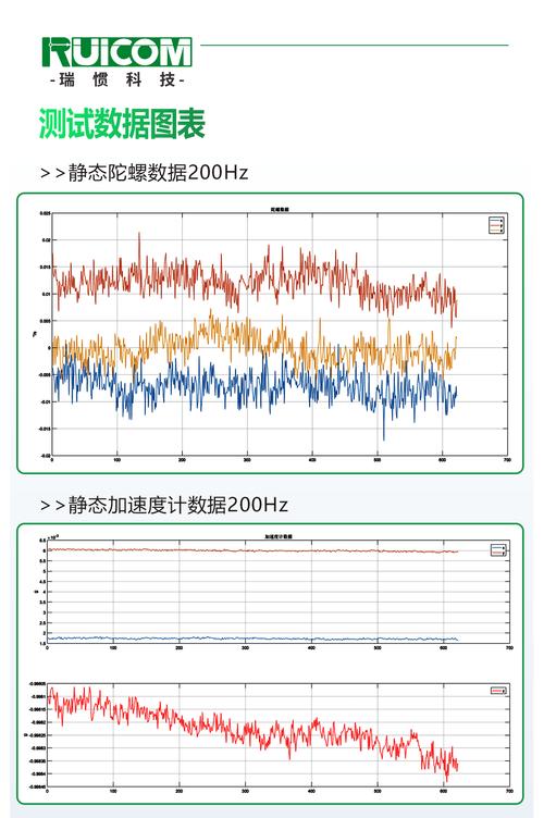 基于联邦滤波算法，滤波跟踪如何实现惯性GPS与地磁组合导航仿真？