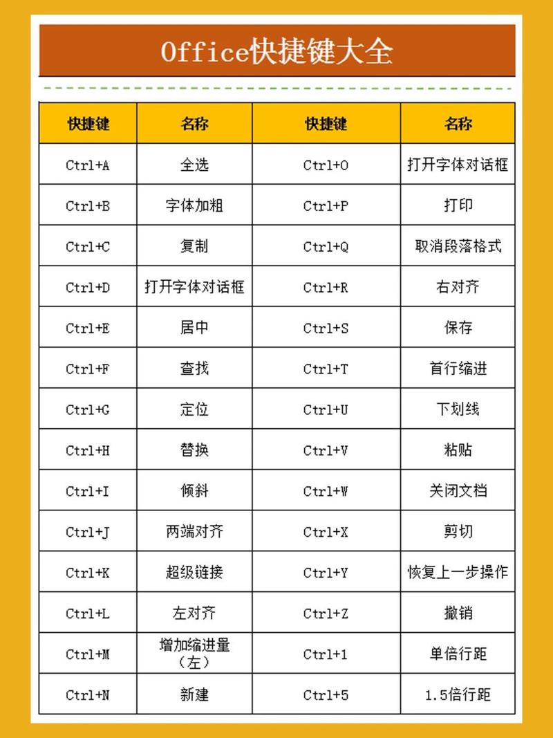 Eclipse一站式快捷键大全，如何让我编程效率翻倍？