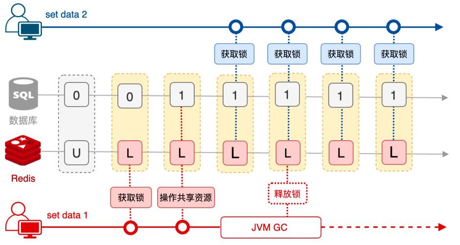 如何通过实例具体分析Java分布式锁的三种实现策略？