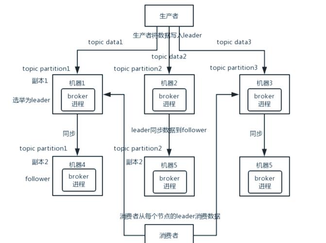Kafka哪些核心组件及其功能详解？