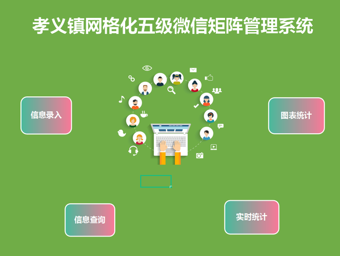 微信矩阵传播新引擎如何打造？
