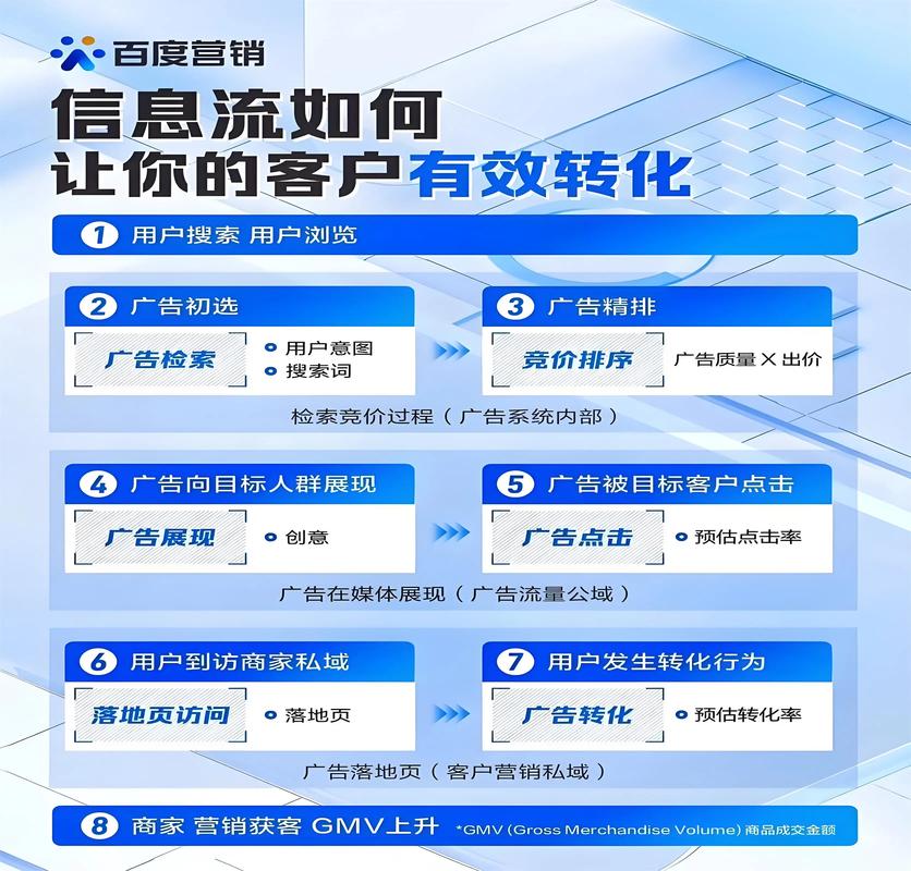 如何撰写信息流广告文案使其自然流畅，避免商业化痕迹？