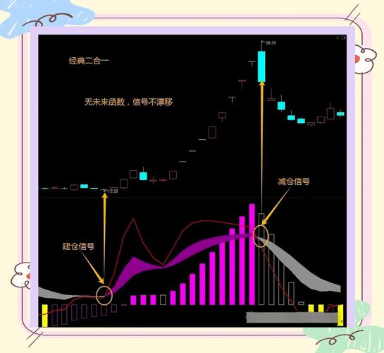 KDJ指标究竟如何精准揭示买卖点，全面揭秘其本质？