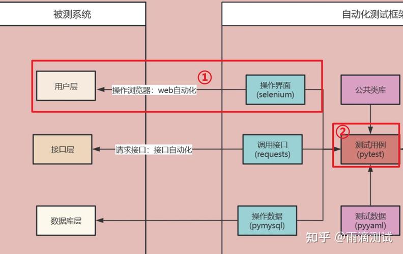 如何使用Python构建多样化的Web服务应用？