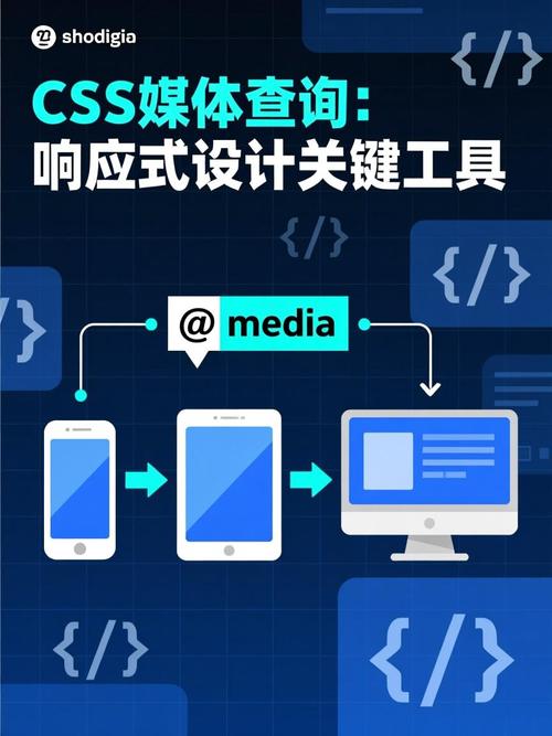 CSS媒体查询的新范围语法有哪些应用场景？